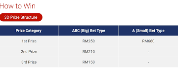 Sports Toto Claim Prize
