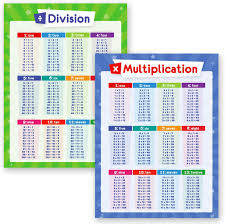 It's a handy reference to memorize multiplication facts. Amazon Com 2 Pack Math Posters Multiplication Table Chart Division Table Poster Times Table For Kids Homeschool Supplies Materials Classroom Decorations Learning Posters For Classroom Laminated 18x24 Office Products