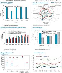 Kadar pinjaman asas (blr), kadar asas (br), & kadar faedah deposit tetap yang terkini dari semua bank di malaysia. Republic Of Azerbaijan 2016 Article Iv Consultation Press Release Staff Report And Informational Annex In Imf Staff Country Reports Volume 2016 Issue 296 2016