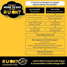 It's okay to not feel okay. R U Ok Day World Suicide Prevention Day How To Help