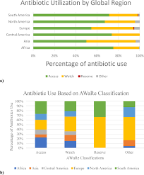 A global point prevalence survey of antimicrobial use in neonatal intensive  care units: The no-more-antibiotics and resistance (NO-MAS-R) study -  eClinicalMedicine
