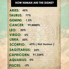 It depends on the date. Yes I Am 5 Human The Otge 95 Is Demon Sternzeichen Spruche Zeichen