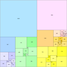 Let us mathematically understand how this feature is accommodated in. Squaring The Square Wikipedia