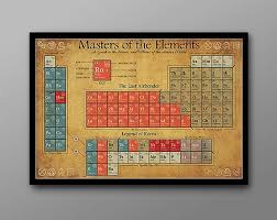 Avatar The Last Airbender The Legend Of Korra Periodic Etsy The Last Airbender Avatar The Last Airbender Legend Of Korra