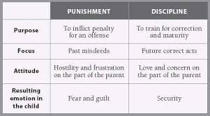 Punishment Versus Discipline Parenting Fail Raising