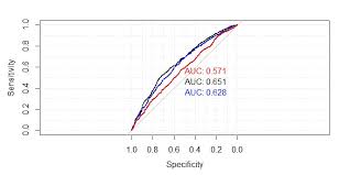 r proc changing scale of the roc chart stack overflow