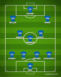 Kai havertz and timo werner will make their premier league debuts tonight for chelsea against brighton. How Chelsea Could Line Up Against Brighton Hove Albion