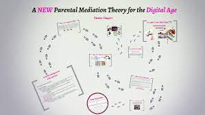 New Parental Mediation Theory For The Digital Age By