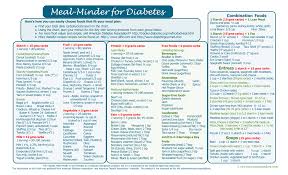 Diabetic Meal Planner Medicine Minders And Emergency