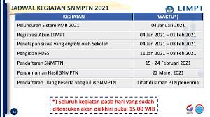 Dalam snmptn, lo pasti sering mengenal istilah ptn yang ga mau dinomorduakan. Halo Kampus On Twitter Untuk Snmptn Persyaratannya Kurang Lebih Sama Dibandingkan Tahun Lalu Namun Untuk Pemilihan Prodi Jika Memilih 2 Prodi Salah Satu Harus Berada Di Ptn Pada Provinsi Yang Sama