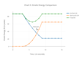Chart 3 Kinetic Energy Comparison Scatter Chart Made By