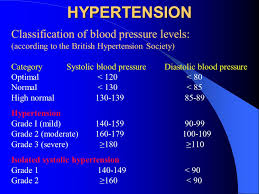 Hypertency British Hypertension Society Classification Of