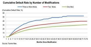 This Widening Crack In The Mortgage Market Could Sink U S