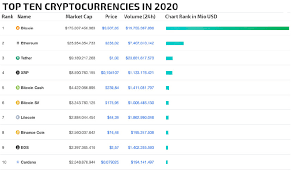Payers or donators no longer need to remember or type in the long addresses. How To Use Bitcoin With Qr Code And Why It S Easier Qr Code Generator