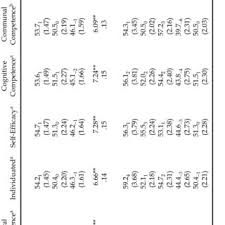 Women who have this common but potentially dangerous bacteria while pregnant receive antibiotics during labor to avoid passing the bacteria onto their babies. Pdf Effects Of Preschool Parents Power Assertive Patterns And Practices On Adolescent Development