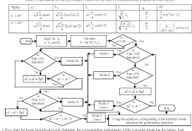 figure 3 from classification and analysis of operating modes