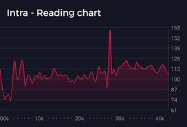 All you have to do is place your finger over the camera lens, activate the scanning from within the app, and within seconds your heart rate will be detected and. Heart Rate Spikes During Reading Elite Hrv Knowledge Base