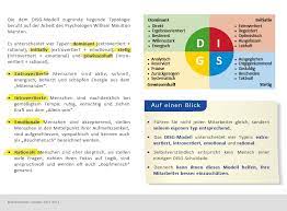fuhrung ist typsache modell vier verschiedene mitarbeiter typen kostenlose lernkarte zum download lernkarten menschenfuhrung fuhrungskompetenzen