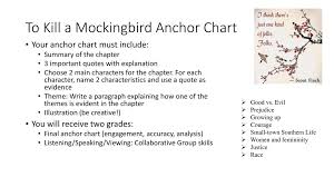 to kill a mockingbird anchor chart ppt download