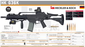 Pin On Assault Rifles Carbines