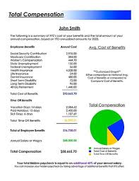 In order that the proper fringe benefit rates can be verified for checking payrolls or applied to force account work on the above contract, the hourly rates for fringe benefits, subsistence and/or travel on the allowance payment made for employees on the various classes of work are tabulated below. Value Added Service Is Key To Writing Benefits Business 12 04