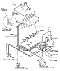 Ignition wiring diagram mazda b2000 1986 wiring diagram maxresdefault we collect plenty of pictures about 1986 mazda b2000 engine diagram and finally we upload it on our website. 1991 Mazda B2200 Engine Diagram Wiring Diagram Recent Grow Margin Grow Margin Cosavedereanapoli It