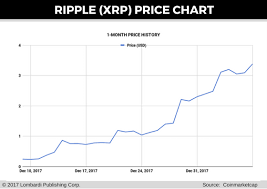 ripple xrp price history xrp to coinbase