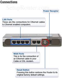 Dlink Di Lb604 Reset