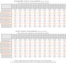Calculate how many rolls of wallpaper you need for your project by entering your room's dimensions and coverage per roll below. 48 Calculate Wallpaper Rolls On Wallpapersafari