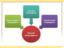 Ekonomi Untuk Smama Kelas Xi Semester 1 Peminatan