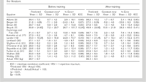 table 3 from accuracy of prediction equations for