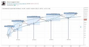 Bitcoin has been crashing more than 50% in just over a month. Will Bitcoin Crash In 2021 Quora