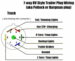 Trailer wiring diagram 6 pin (round). Ford F 150 4 Pin Trailer Wiring Schematics Wiring Diagram Evening