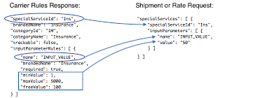 Check spelling or type a new query. Pb Expedited Delivery Faqs Pb Shipping Apis Documentation