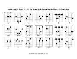 acoustic music tv pdf guitar chord chart from acoustic music tv