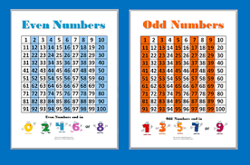Odd And Even Number Charts Teaching Math Math Classroom