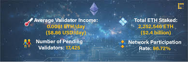 Despite what people think about tron or ethereum, news.bitcoin.com decided to look at the two networks to see how they both compare as far as onchain data, market statistics, development, funds. Valid Points New Year New Price Gains For Eth Coindesk