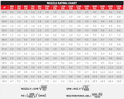 Flow Rate Through Hose Calculator Hose Image And Wallpaper