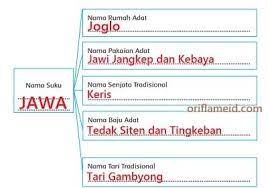 Check spelling or type a new query. Cari Tahu Unsur Unsur Budaya Yang Ada Di Sekitar Tempat Tinggalmu