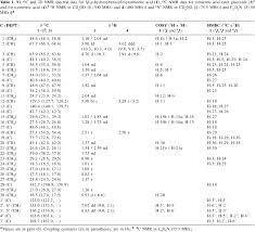 A New Tormentic Acid Derivative From Luehea Divaricata Mart