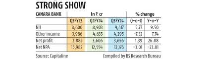 Can Fin Homes Share Price Nse/Bse - Canfinhome Stock Price Live Today -  Tickertape