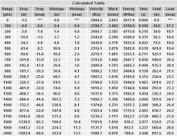 Simple Drop Tables Or Charts Survivalist Forum