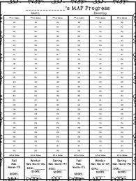 Aimsweb Graph Worksheets Teaching Resources Teachers Pay