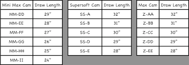 Mathews Compound Bow Conquest 4 Clickers Archery