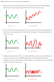 Pin By Raghu Chakravartula On Data Time Time Series Analysis Math Formulas