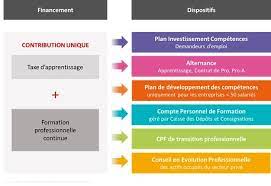 Maybe you would like to learn more about one of these? Les Regles Du Financement De La Formation