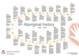 Teacher Student Resources Aboriginal History Indigenous Education Classroom Lessons