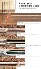 Alibaba.com offers 5,464 residential wire products. How To Bury Underground Cable Home Electrical Wiring Diy Electrical Electrical Wiring