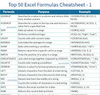 Top 50 Excel Formulas Cheatsheet Part 1 ...