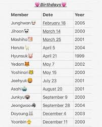 Treasure Birthday Di 2020 Jenis Huruf Tulisan Kutipan Pelajaran Hidup Teks Lucu